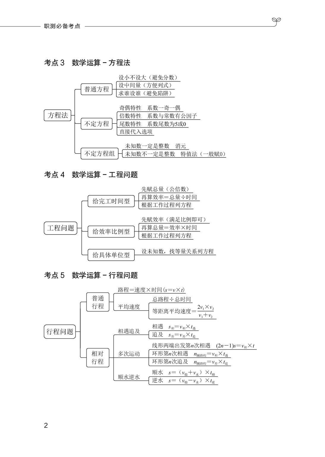 职业能力测试  必备考点.pdf 第3页