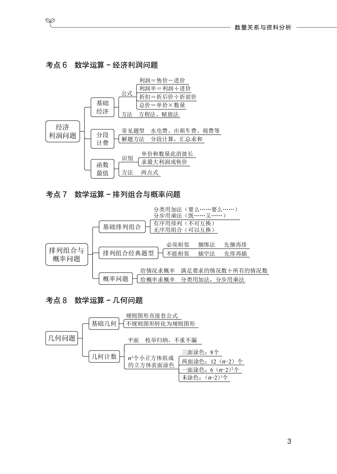 职业能力测试  必备考点.pdf 第4页