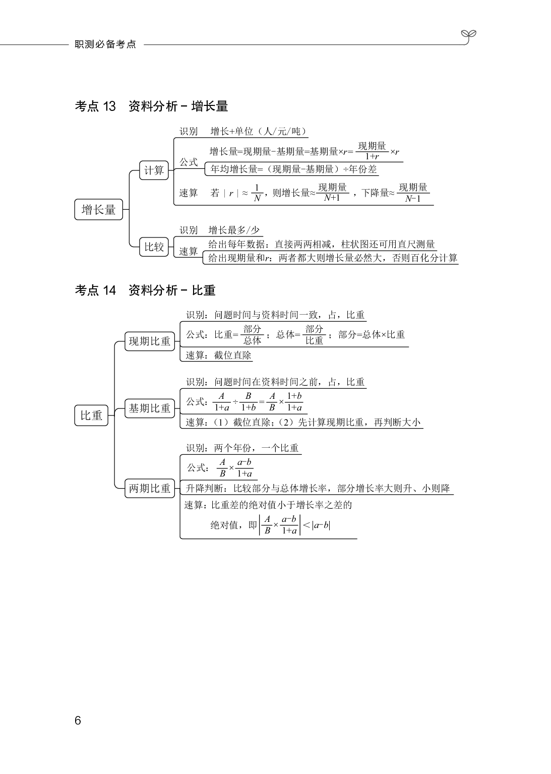 职业能力测试  必备考点.pdf 第7页