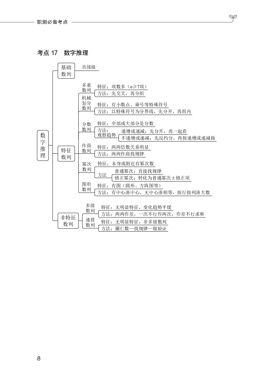 职业能力测试  必备考点.pdf 第9页