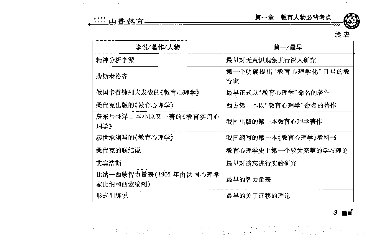 常考人物宝典83个+ 题目280页.pdf 第8页