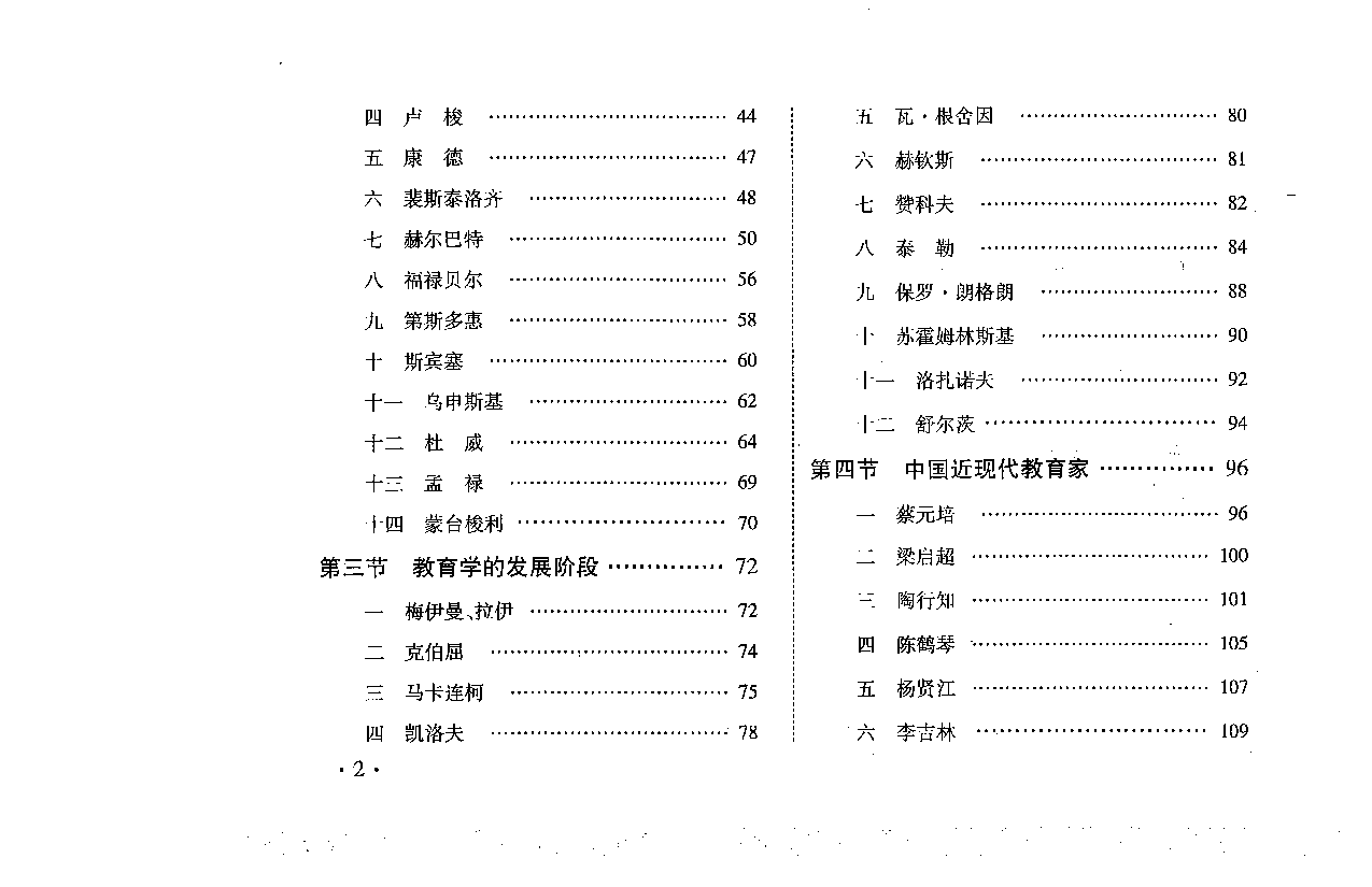常考人物宝典83个+ 题目280页.pdf 第3页