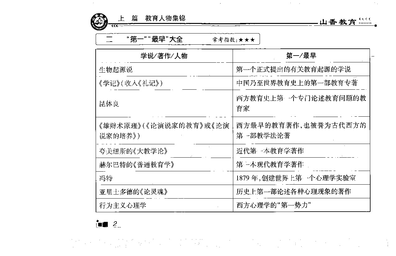 常考人物宝典83个+ 题目280页.pdf 第7页