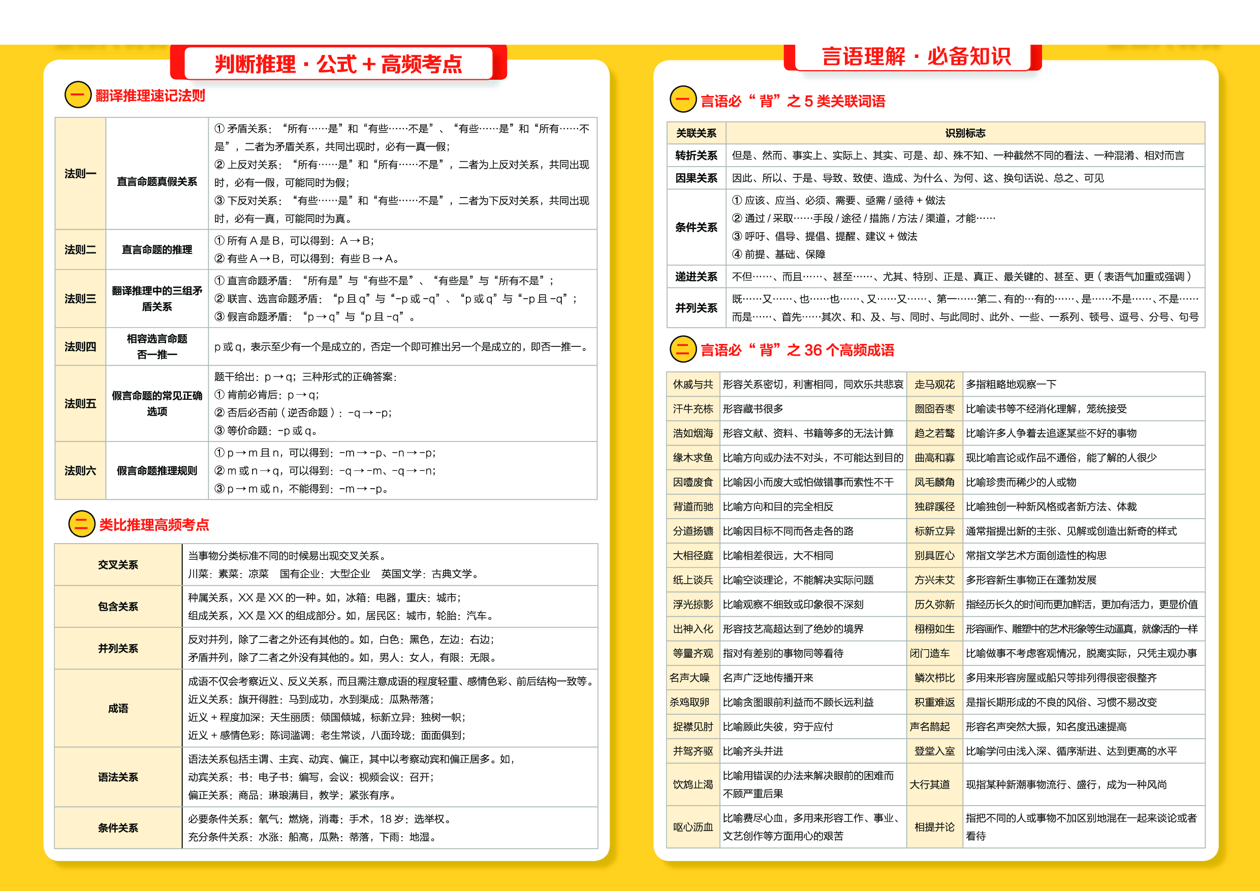 职业能力测试 公式大全.pdf 第1页