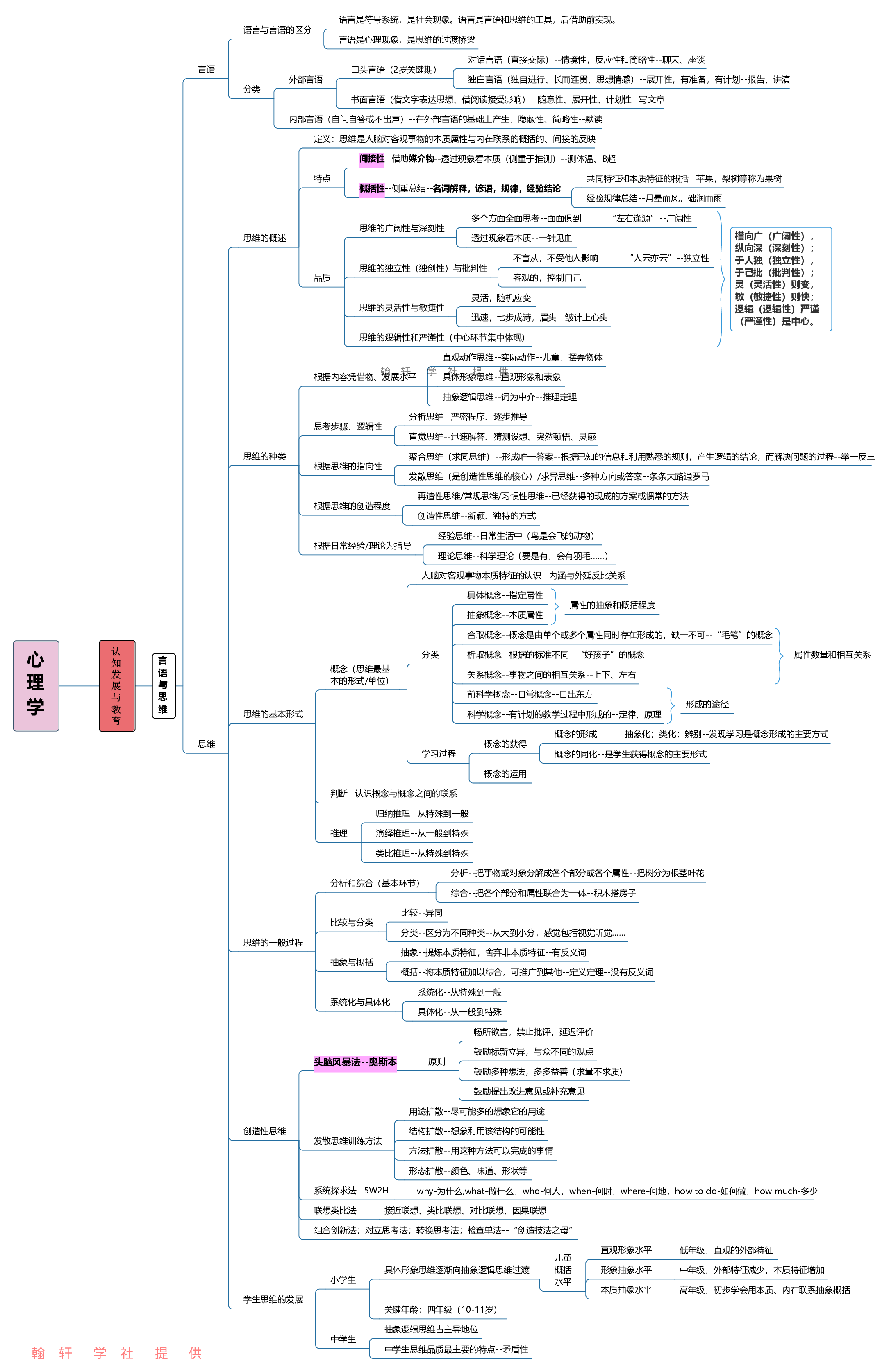 心理学  思维导图.pdf 第5页