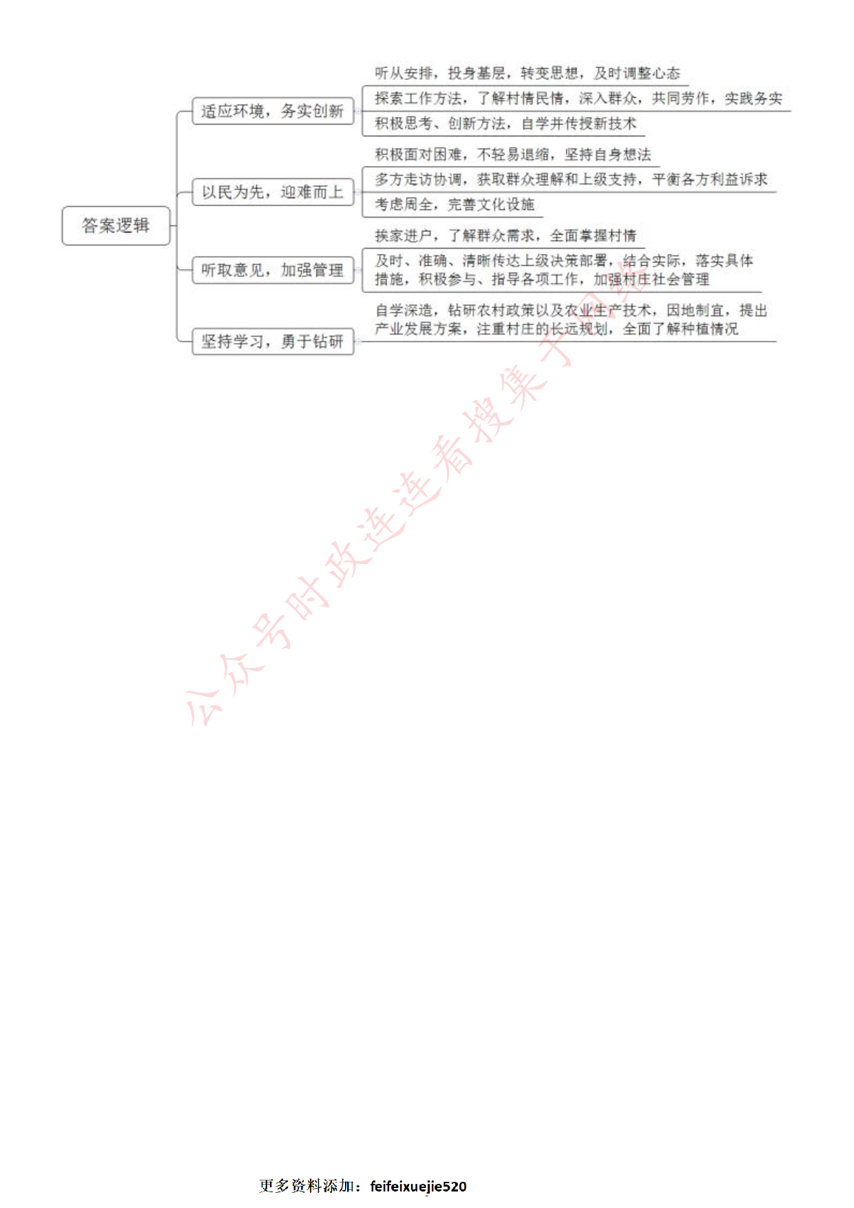 2021年广东省公考《申论》题（乡镇）.pdf 第8页