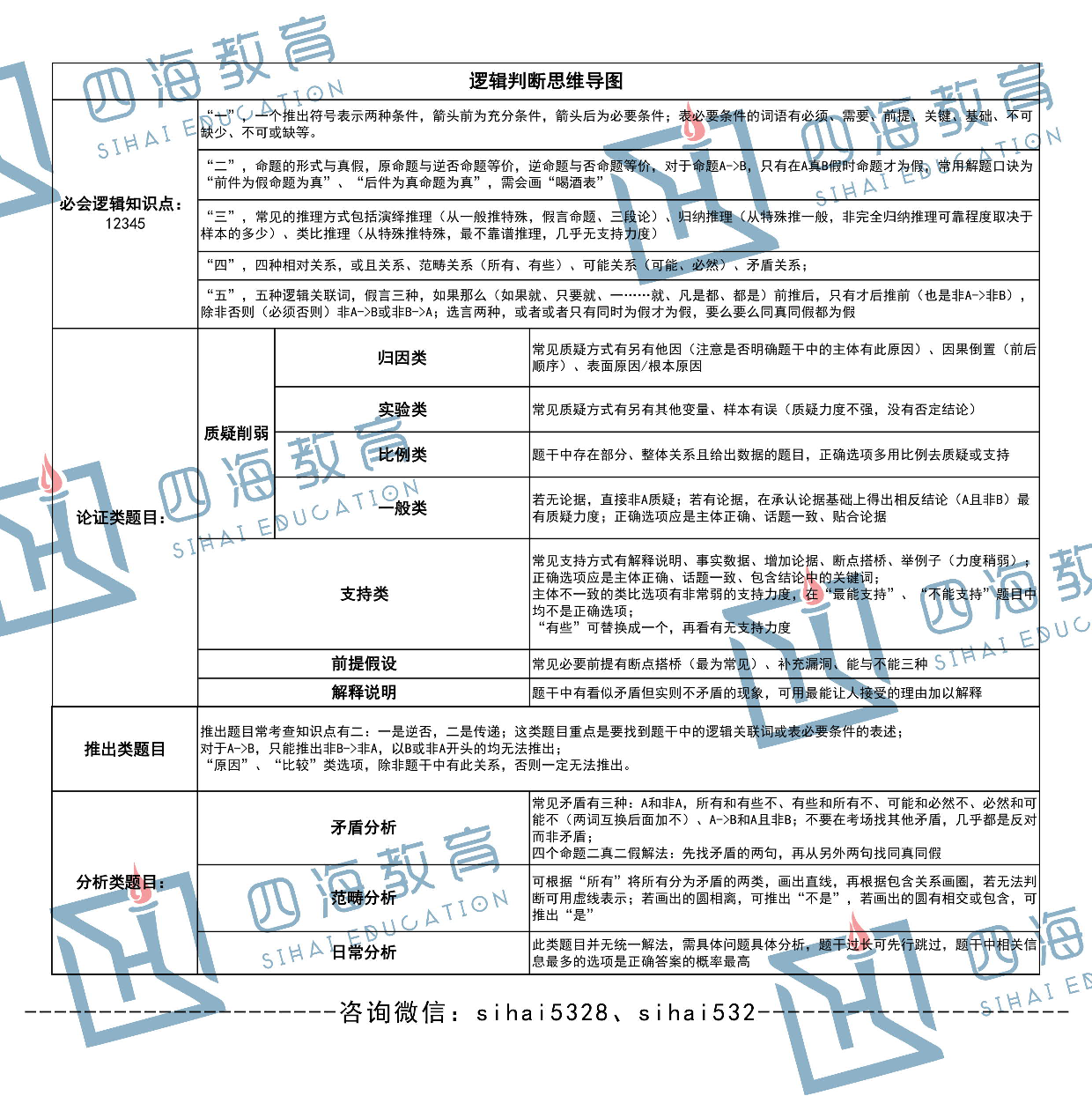 行测各模块思维导图.pdf 第1页