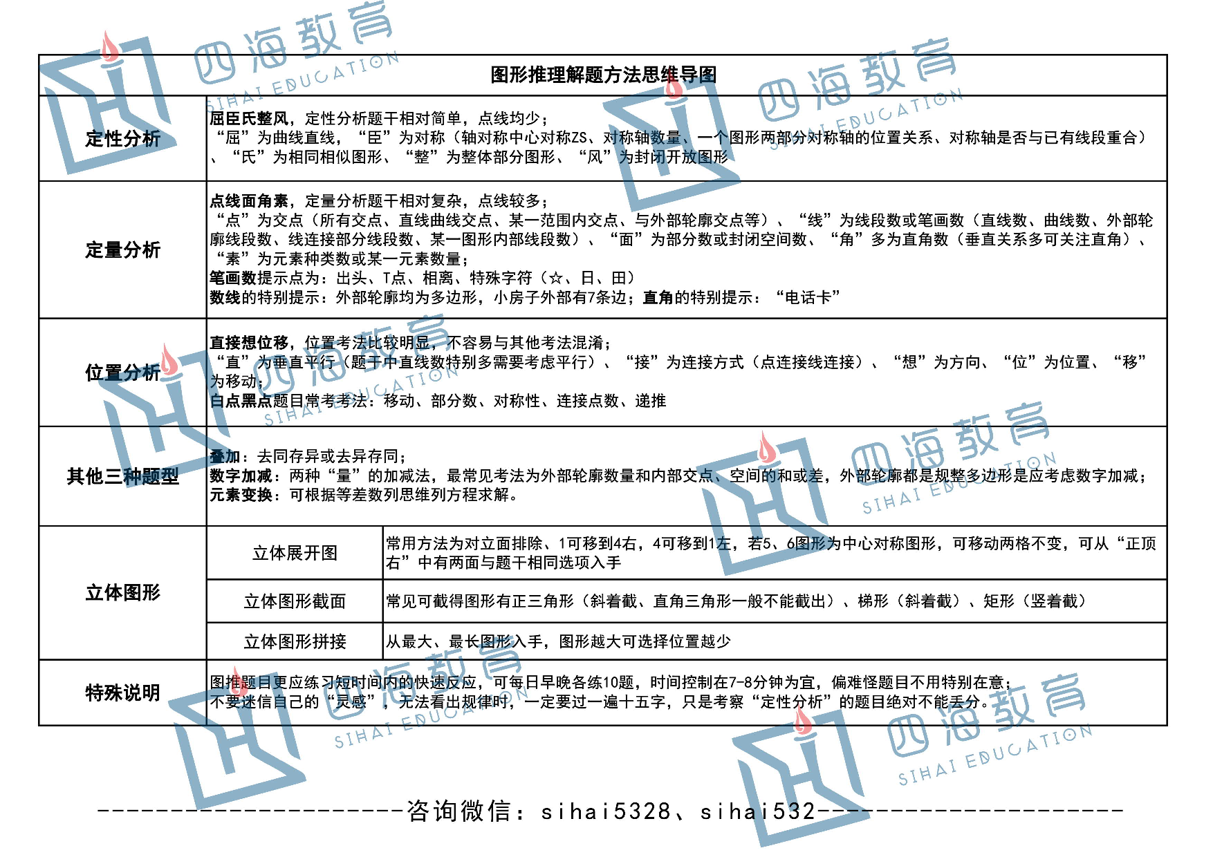 行测各模块思维导图.pdf 第6页