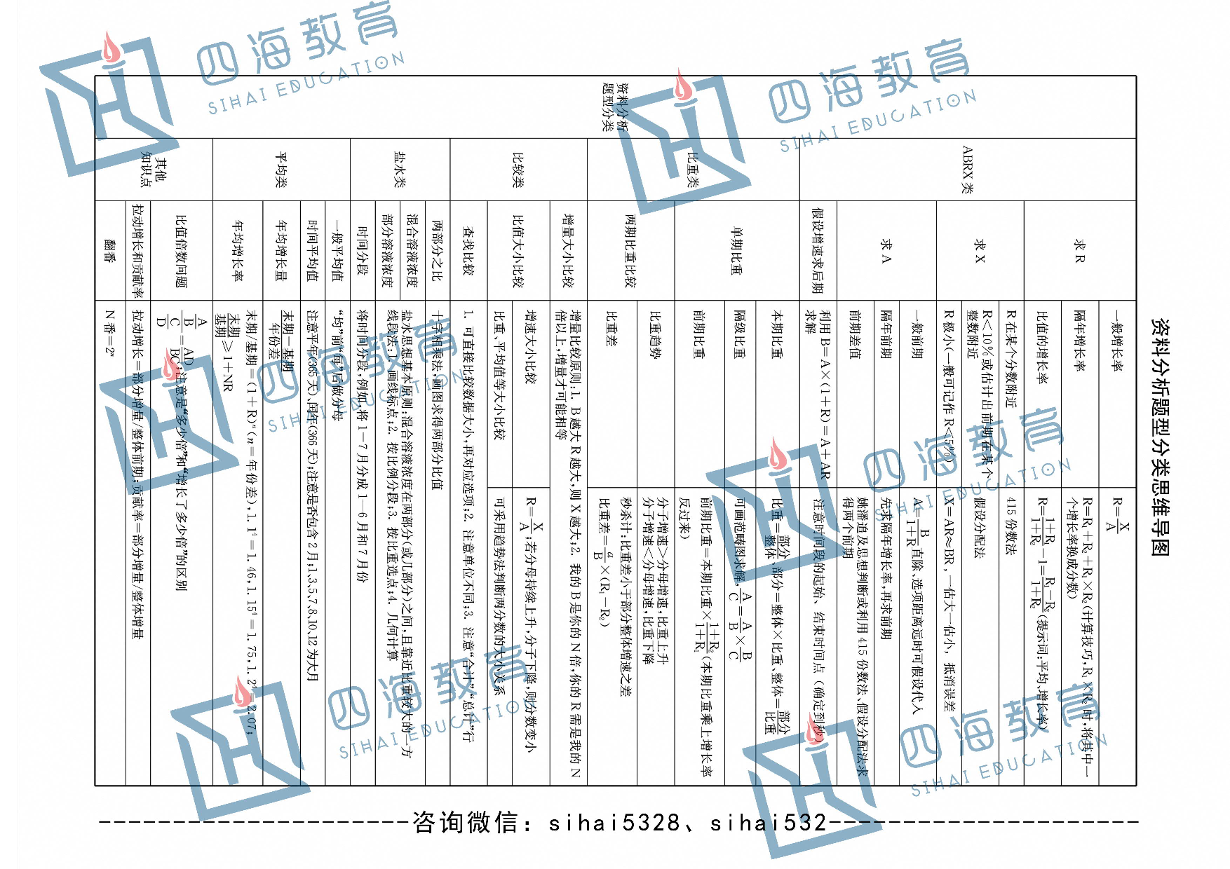 行测各模块思维导图.pdf 第7页