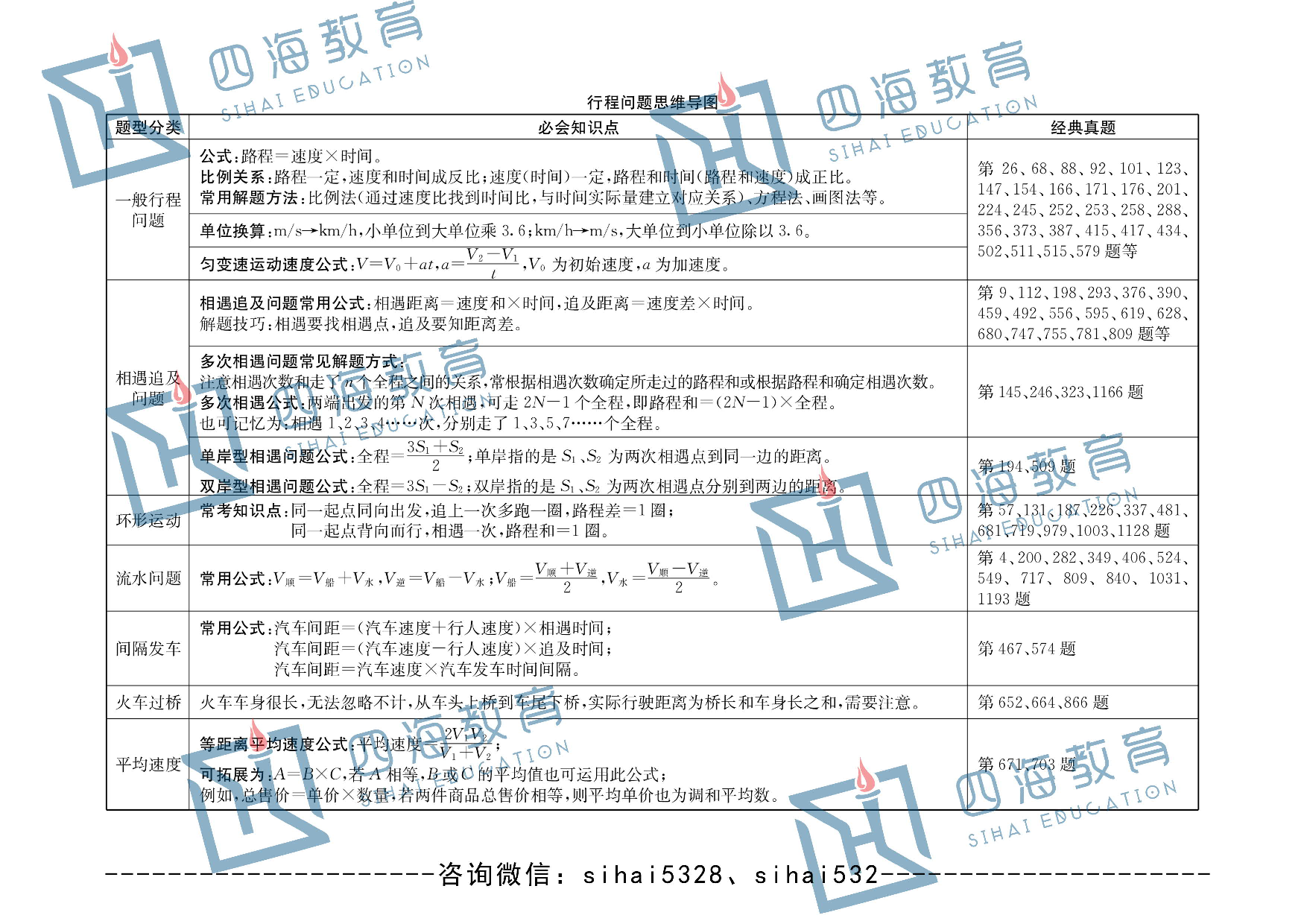 行测各模块思维导图.pdf 第4页