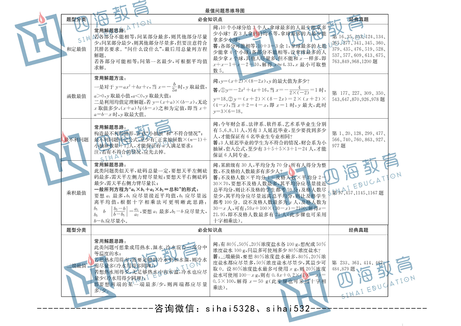行测各模块思维导图.pdf 第5页