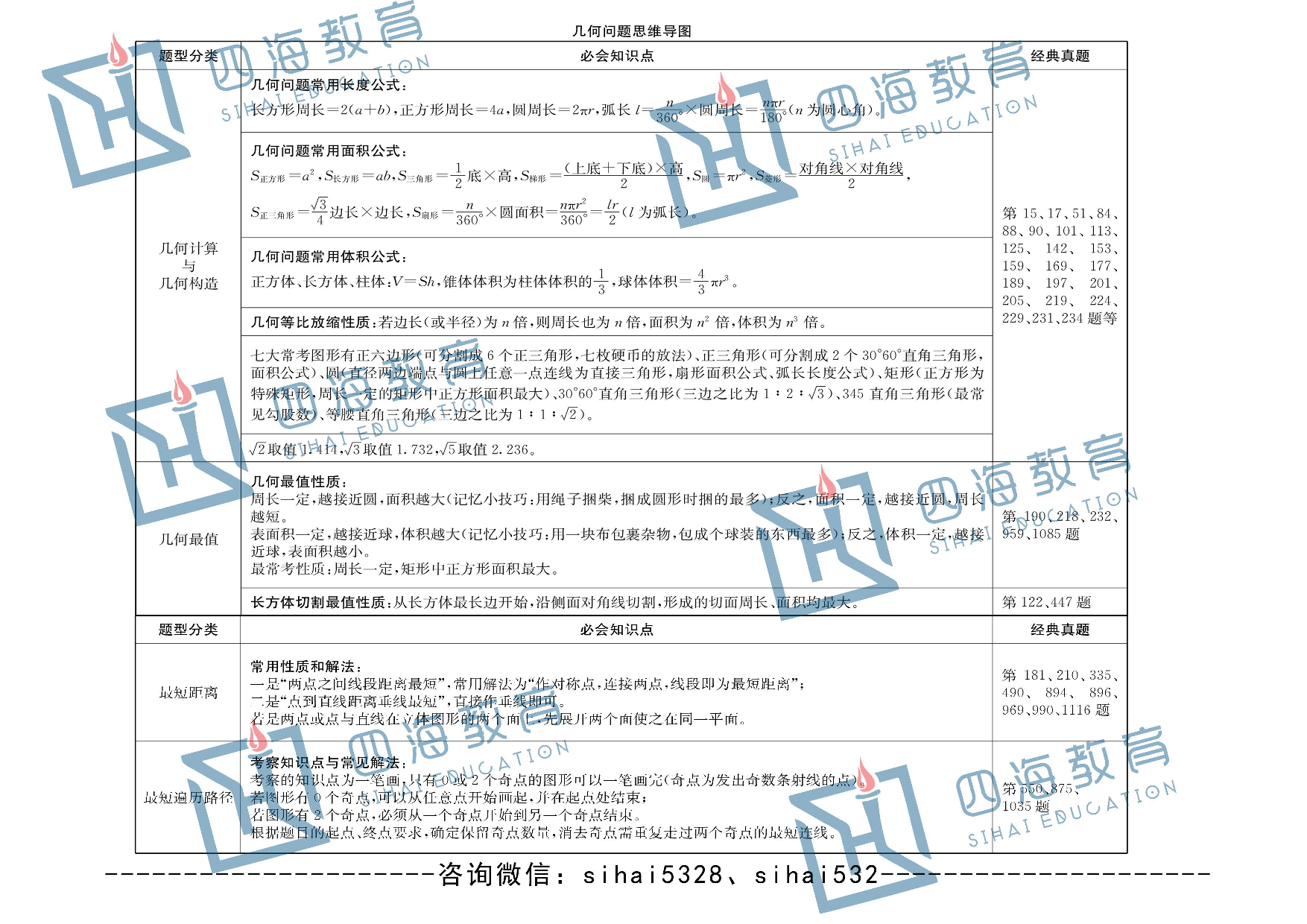 行测各模块思维导图.pdf 第3页