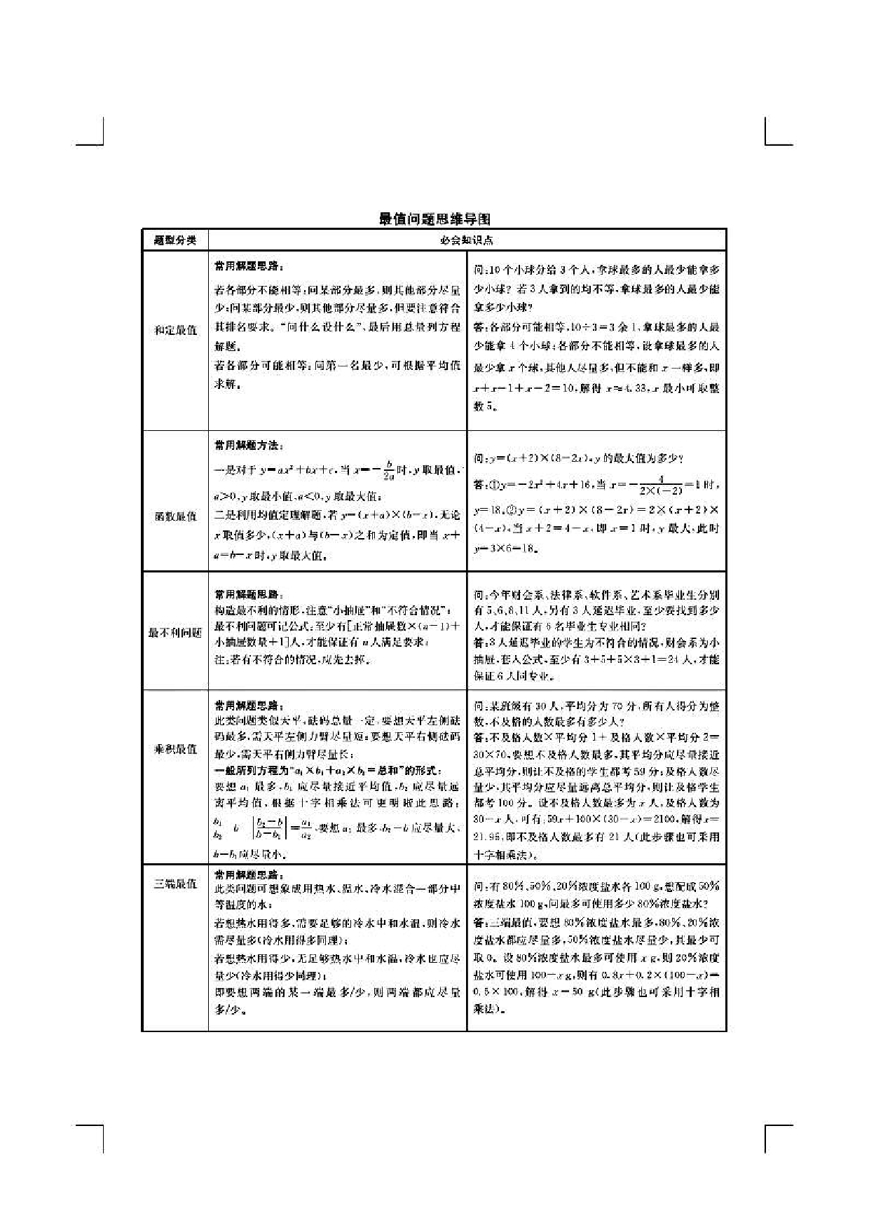 行测申论各模块导图.pdf 第3页