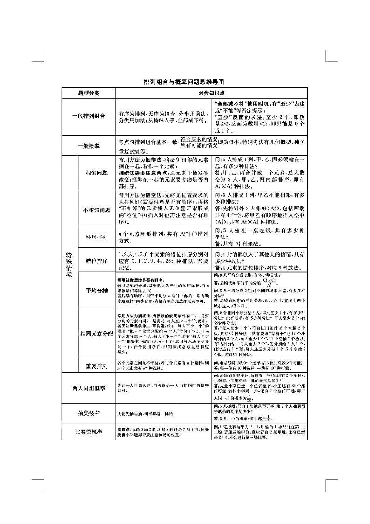 行测申论各模块导图.pdf 第6页