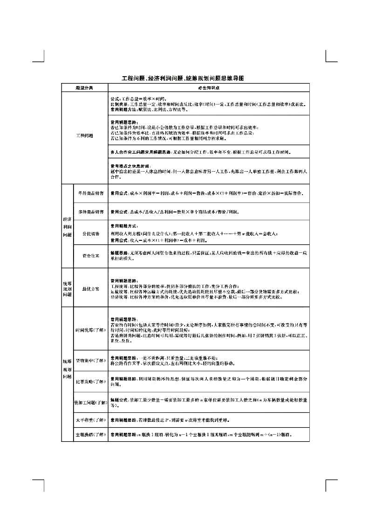 行测申论各模块导图.pdf 第2页