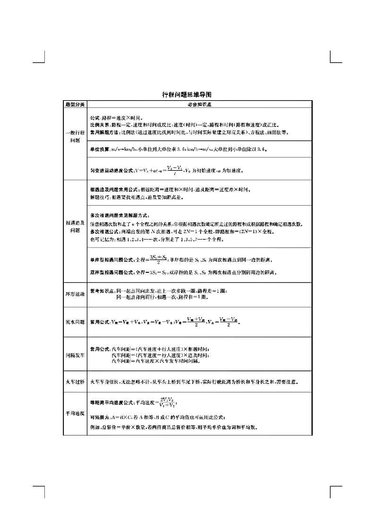 行测申论各模块导图.pdf 第4页