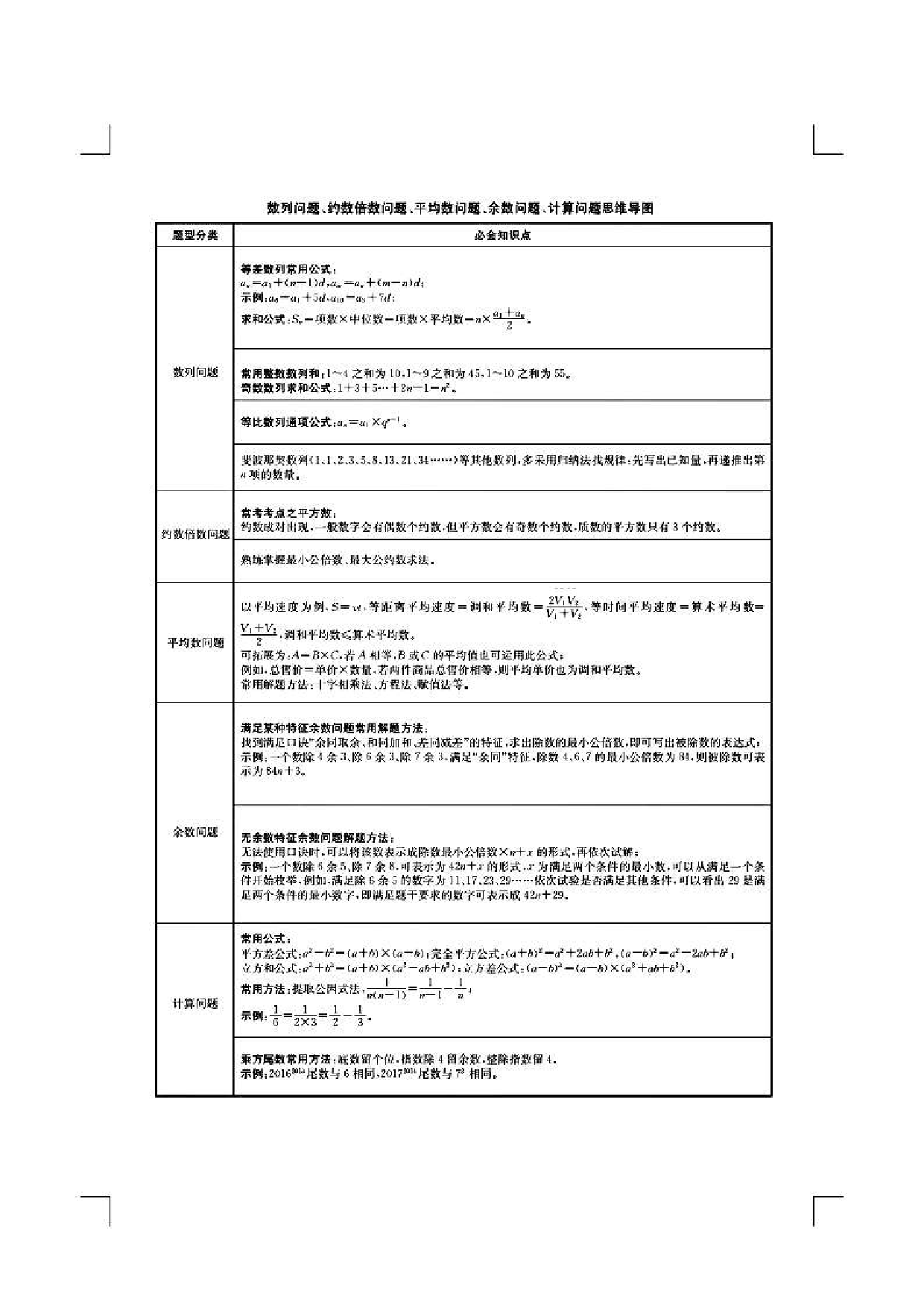 行测申论各模块导图.pdf 第8页