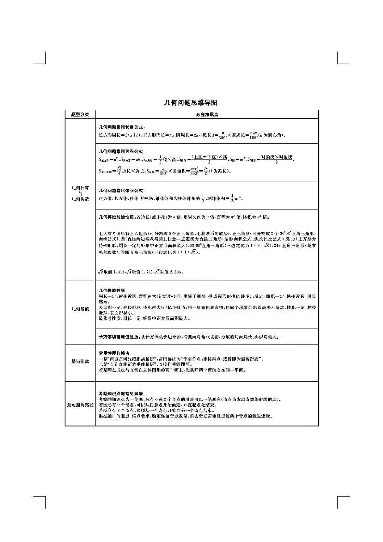 行测申论各模块导图.pdf 第5页