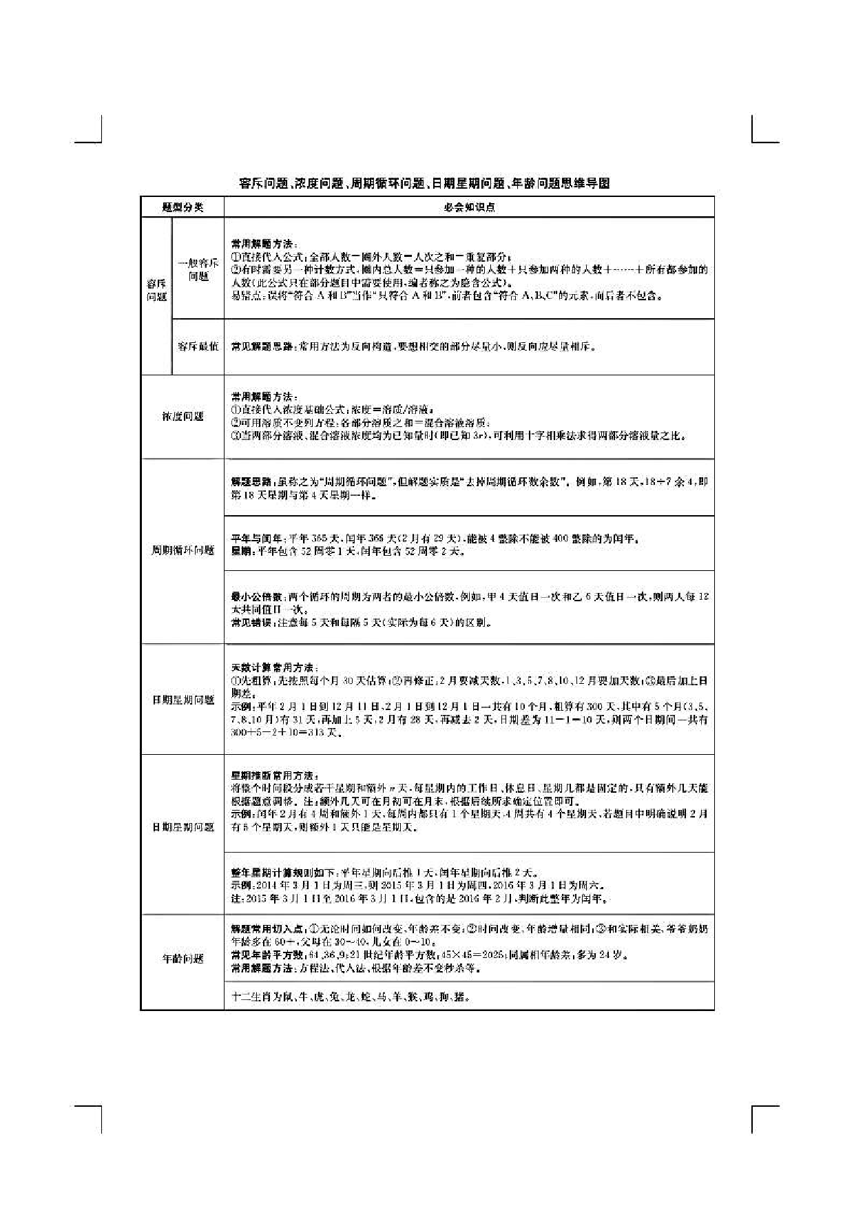 行测申论各模块导图.pdf 第9页