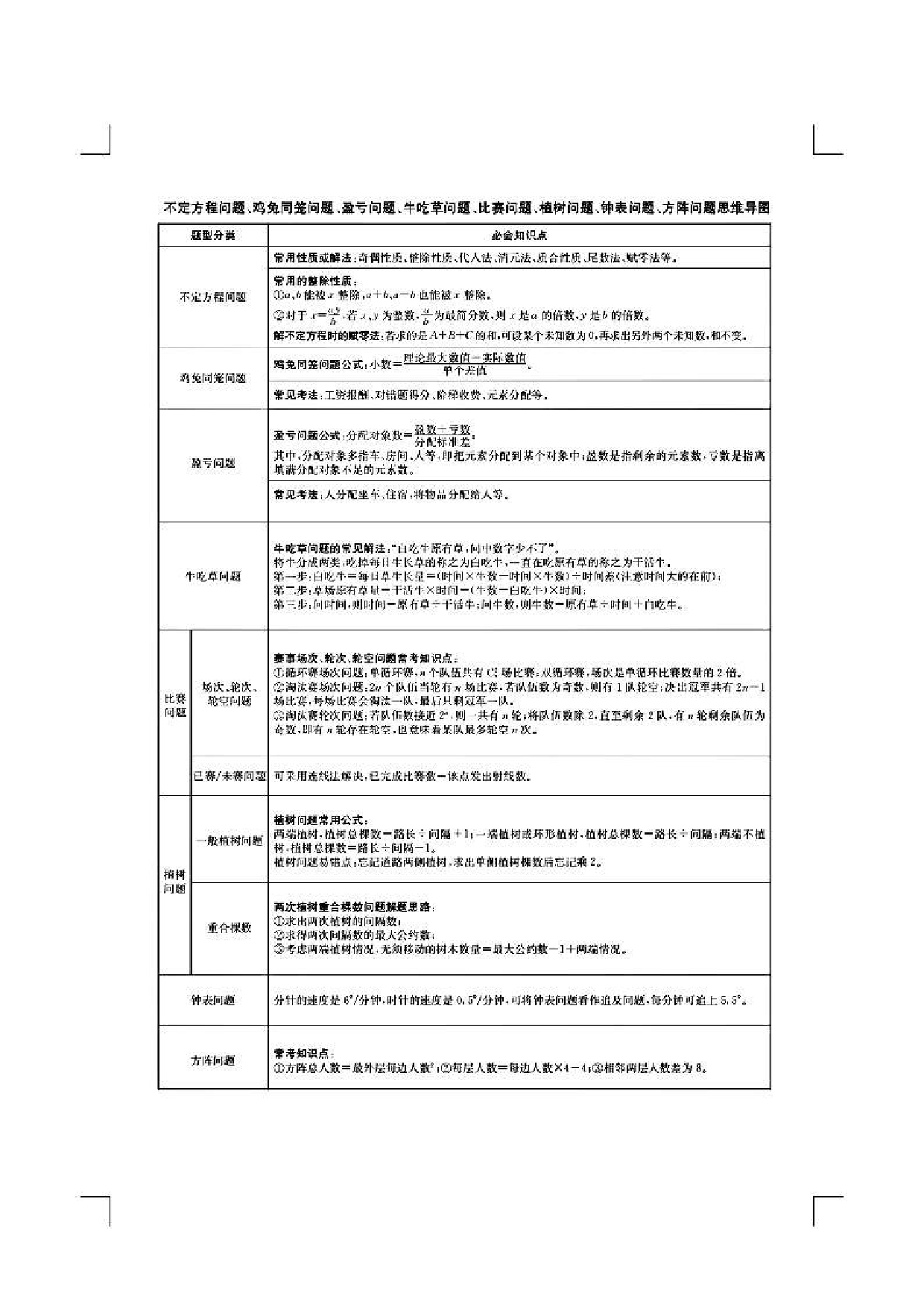 行测申论各模块导图.pdf 第7页