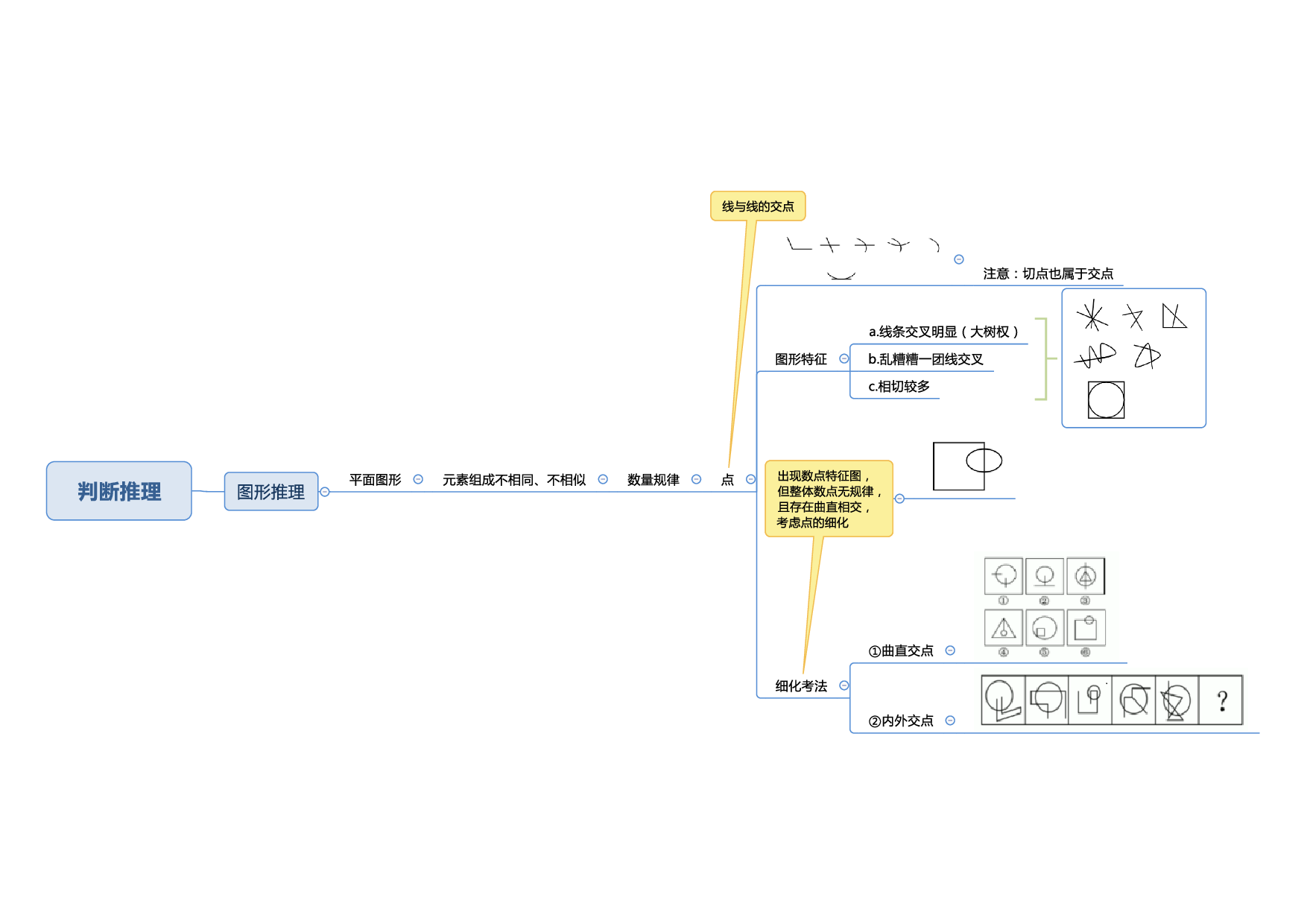 行测申论彩色思维导图.pdf 第8页