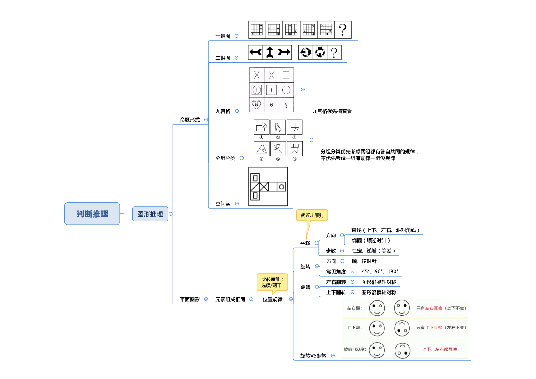 行测申论彩色思维导图.pdf 第5页