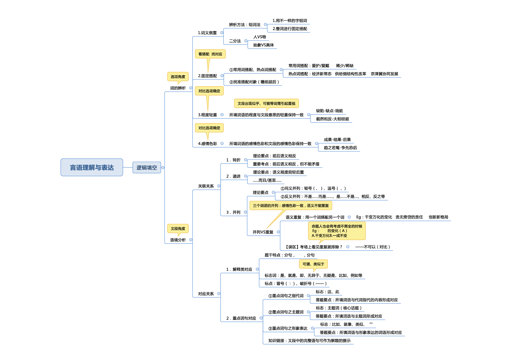 行测申论彩色思维导图.pdf 第4页