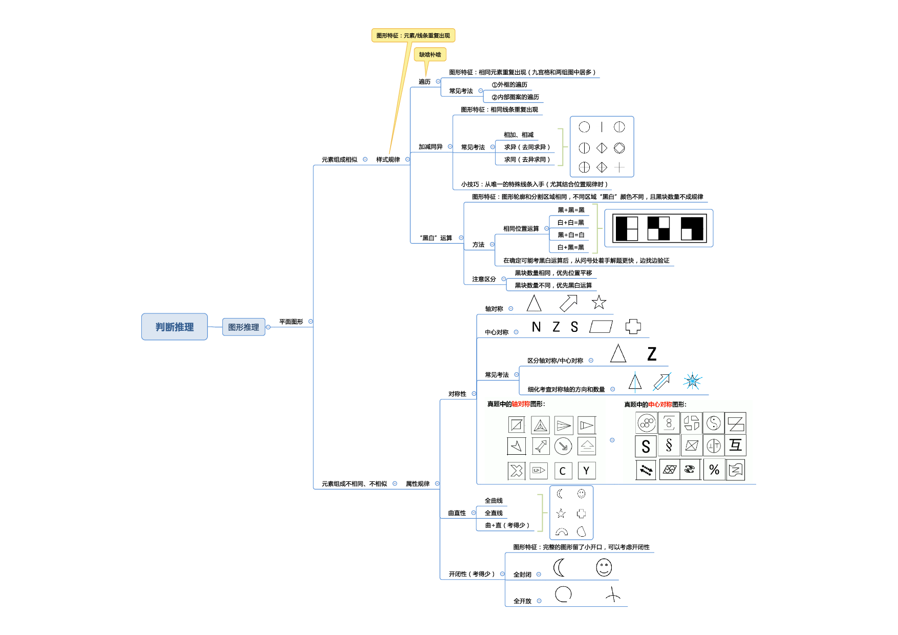 行测申论思维导图.pdf 第7页