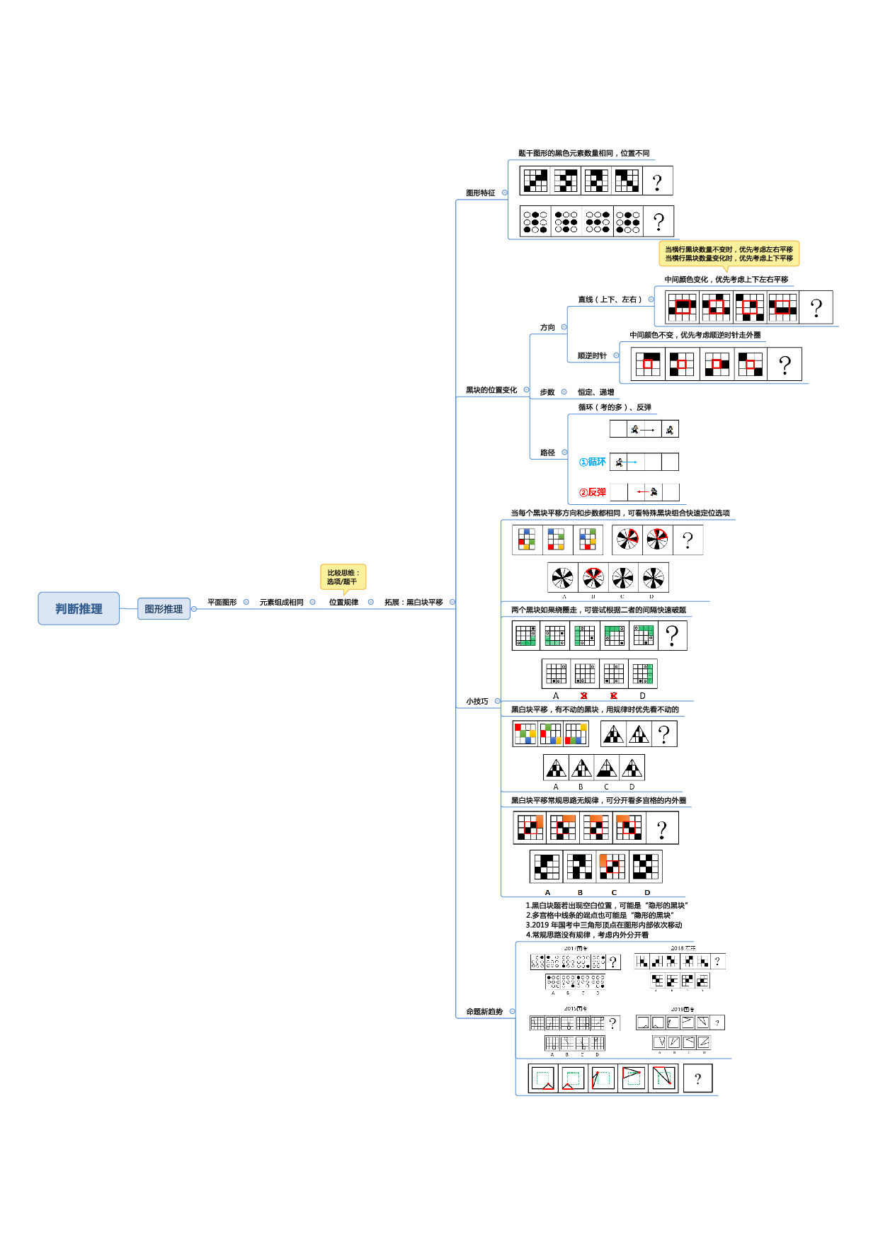 行测申论思维导图.pdf 第6页