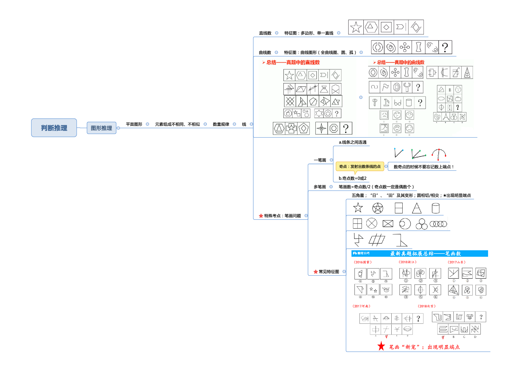 行测申论思维导图.pdf 第9页