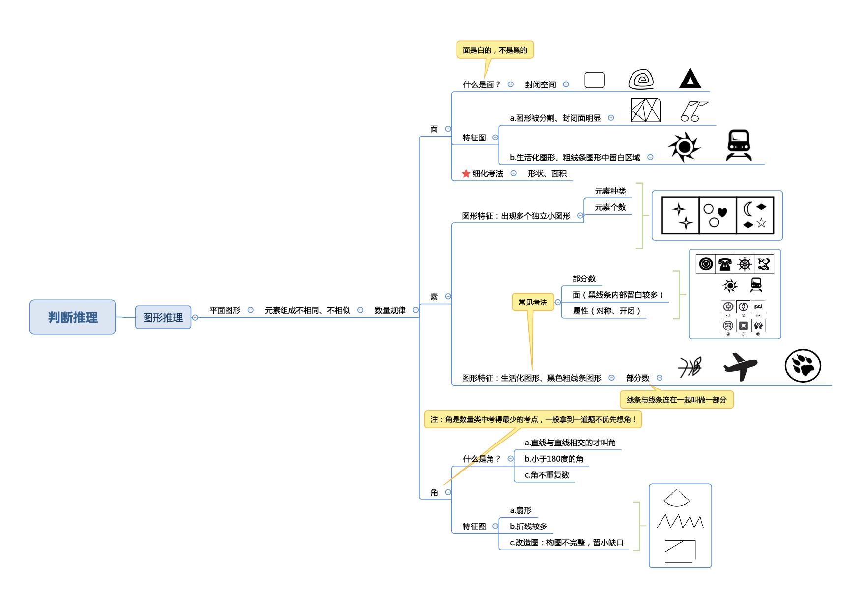 行测申论思维导图.pdf 第10页