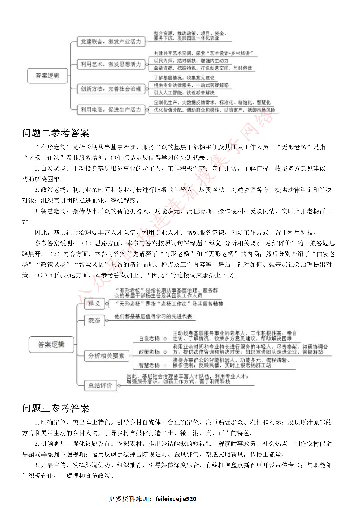 2021年江苏省公考《申论》题（C卷）.pdf 第6页