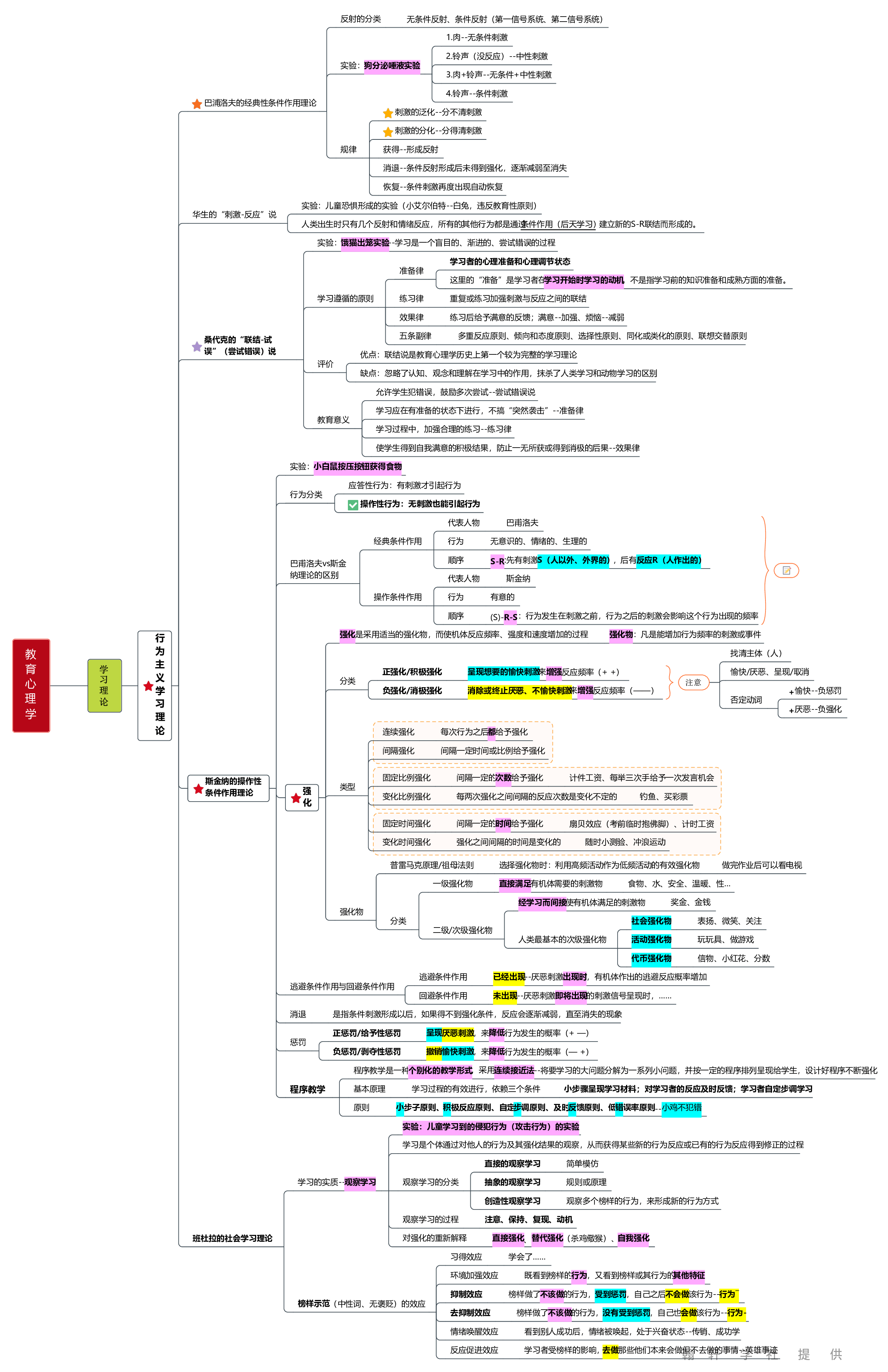 教育心理学  思维导图.pdf 第8页