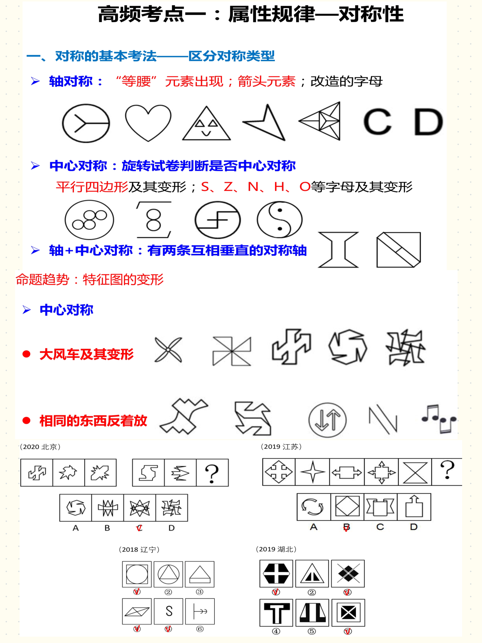 高频图形推理考点.pdf 第2页