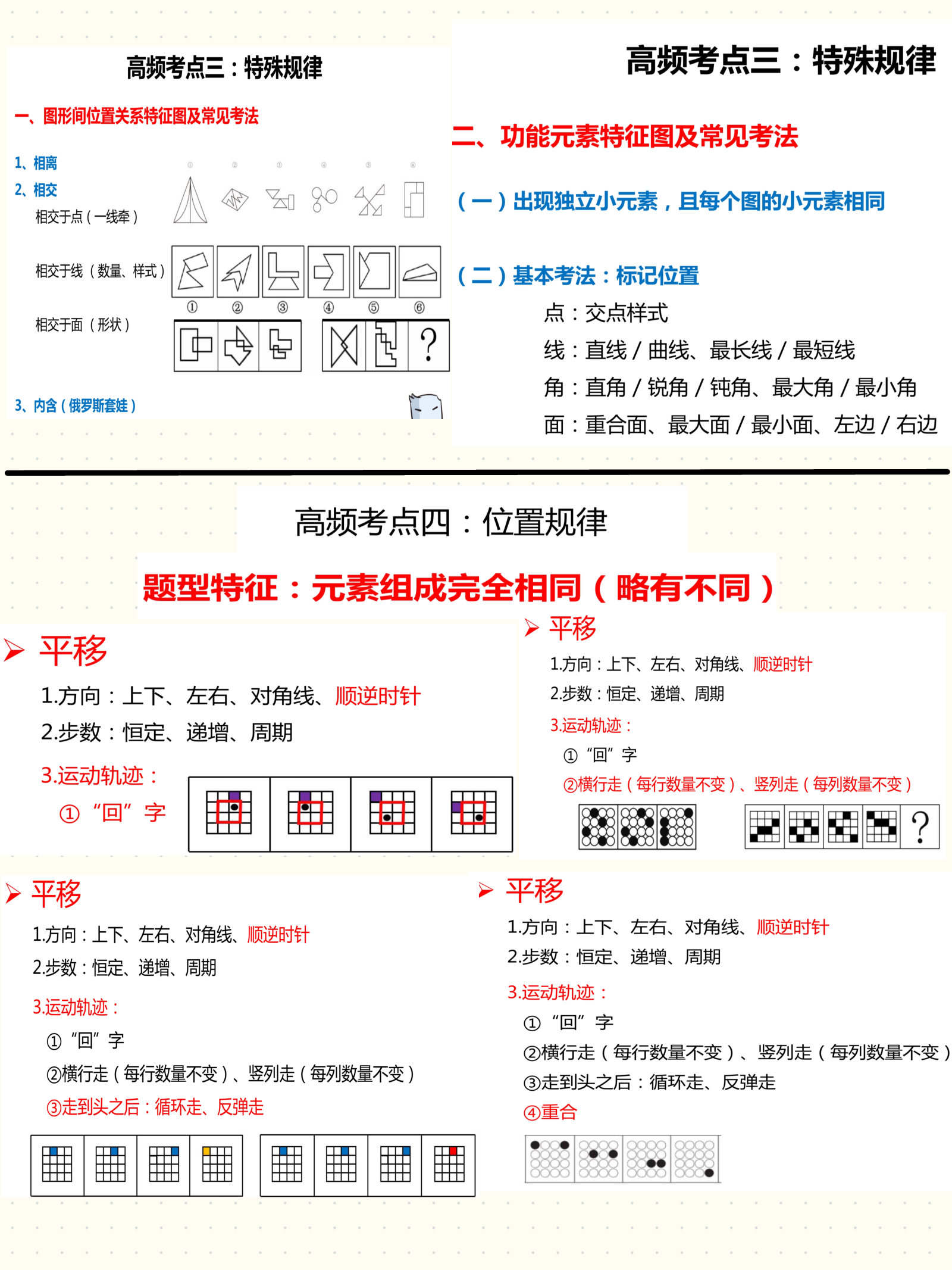 高频图形推理考点.pdf 第10页