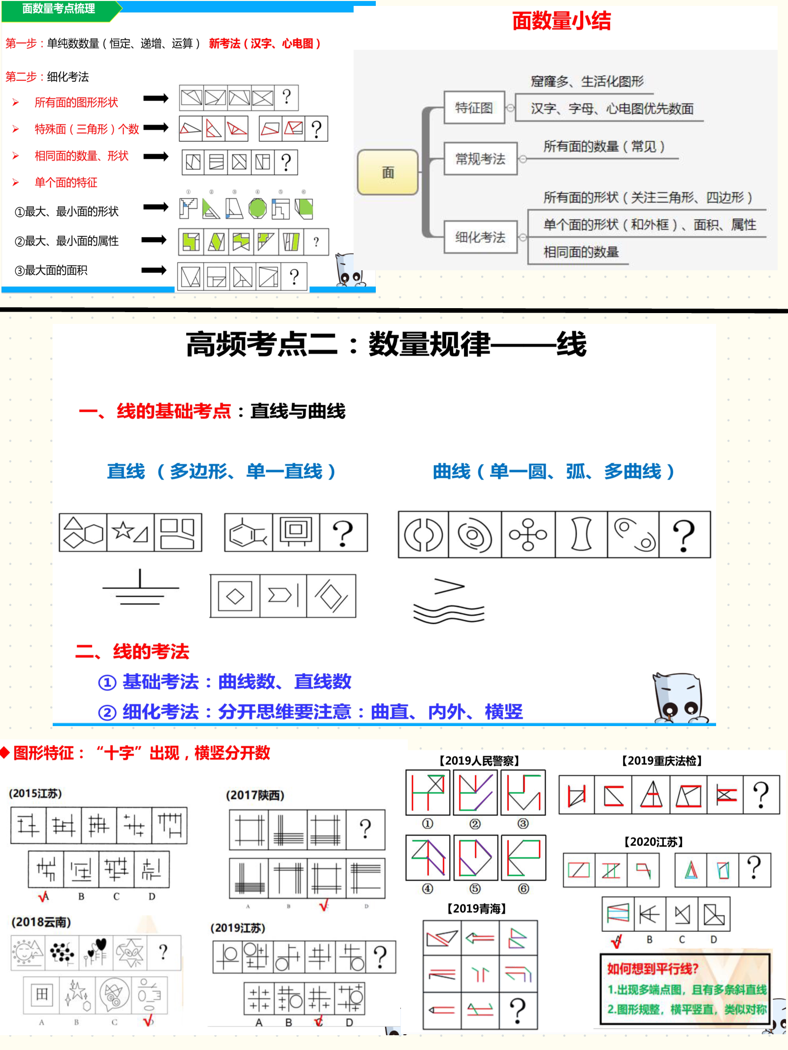 高频图形推理考点.pdf 第7页