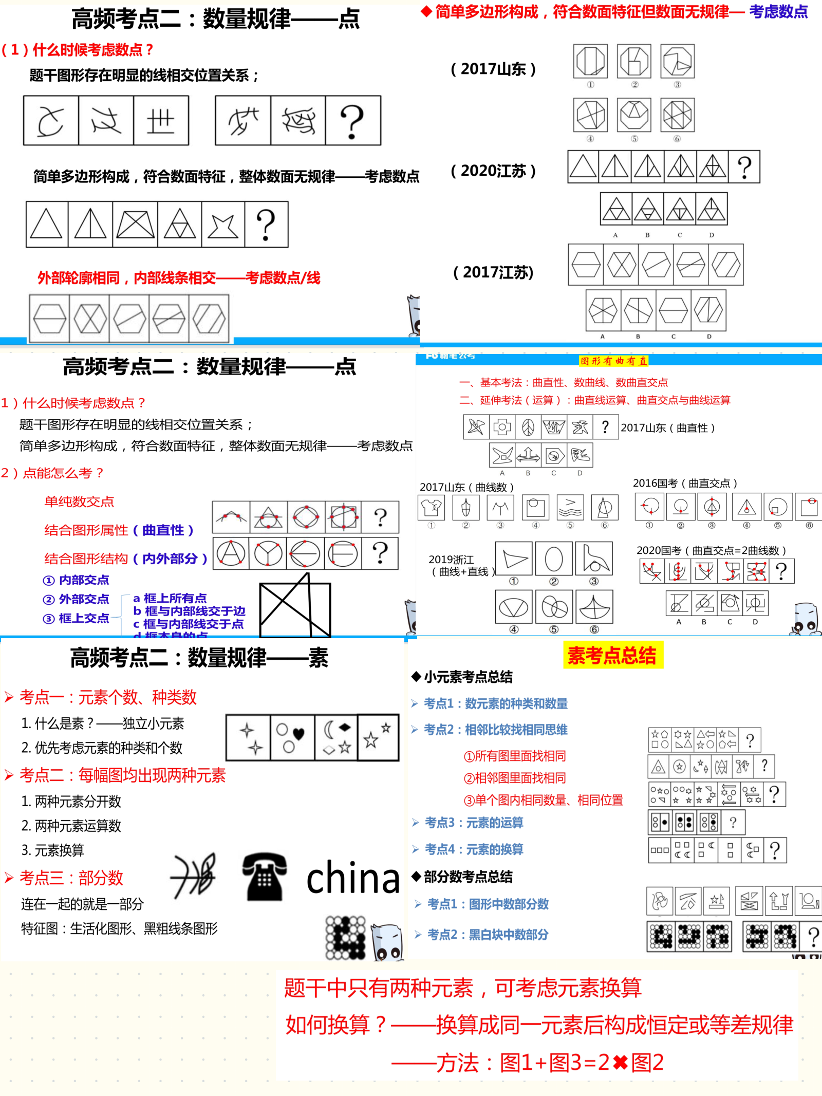 高频图形推理考点.pdf 第9页
