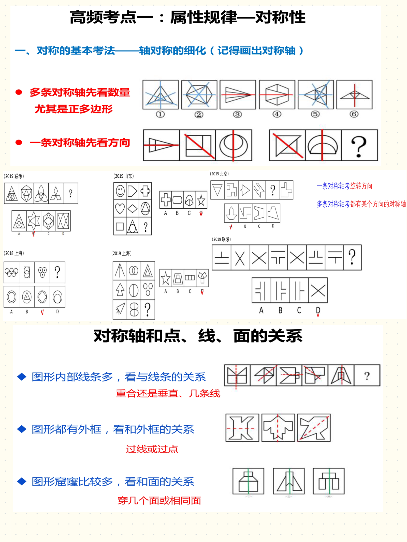 高频图形推理考点.pdf 第3页