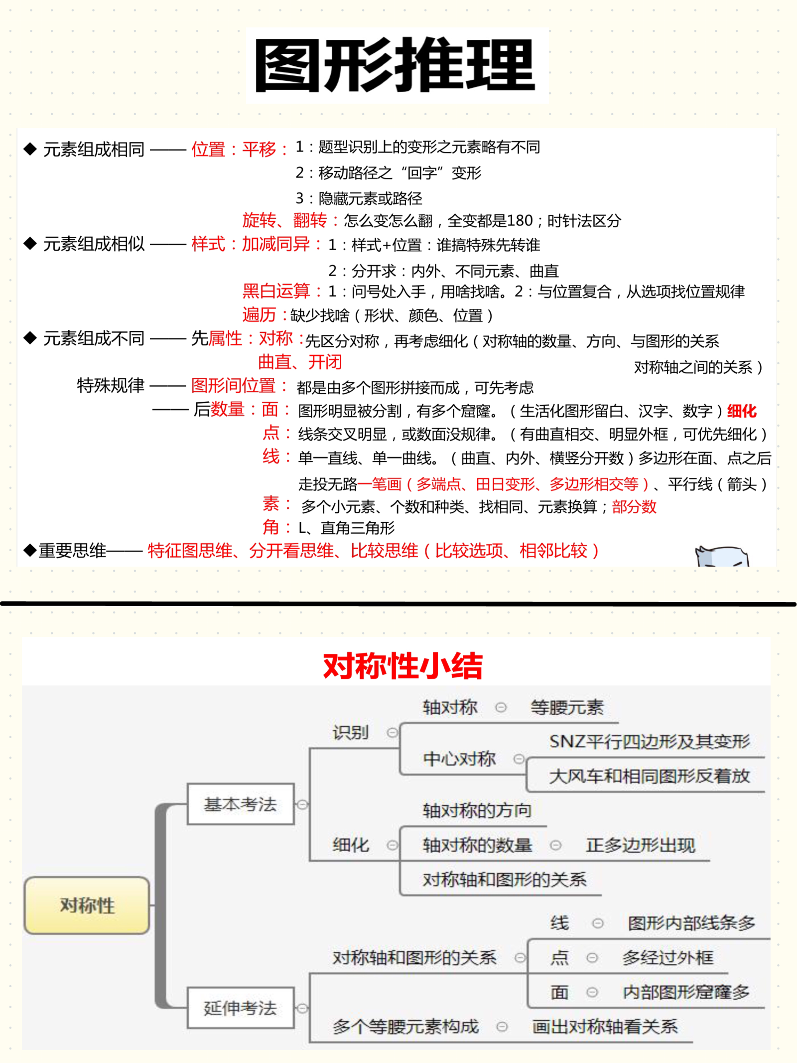 高频图形推理考点.pdf 第1页