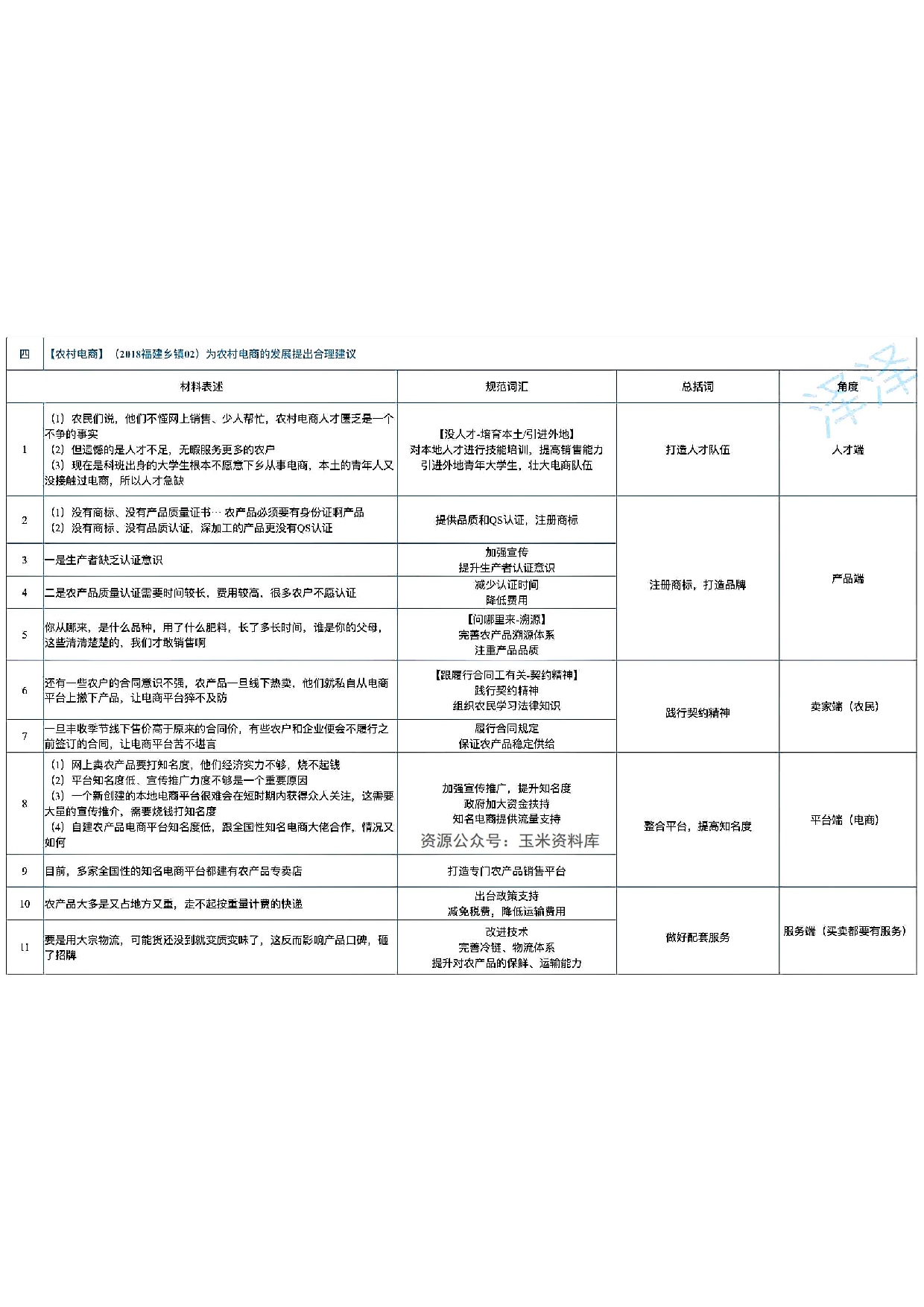 【乡镇版】申论规范表达8页.pdf 第5页