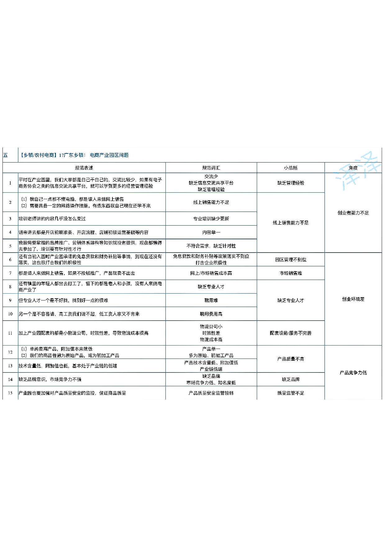 【乡镇版】申论规范表达8页.pdf 第6页