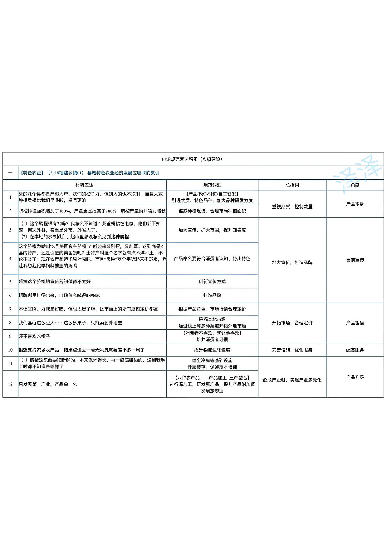 【乡镇版】申论规范表达8页.pdf 第2页