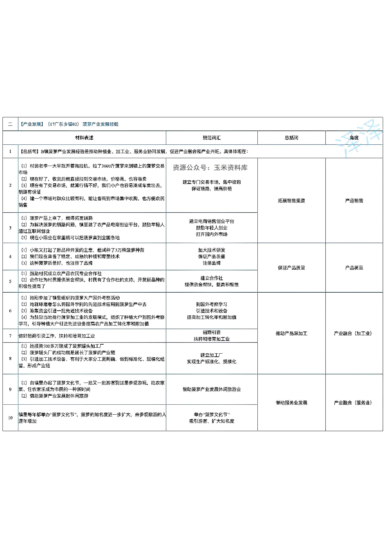 【乡镇版】申论规范表达8页.pdf 第3页