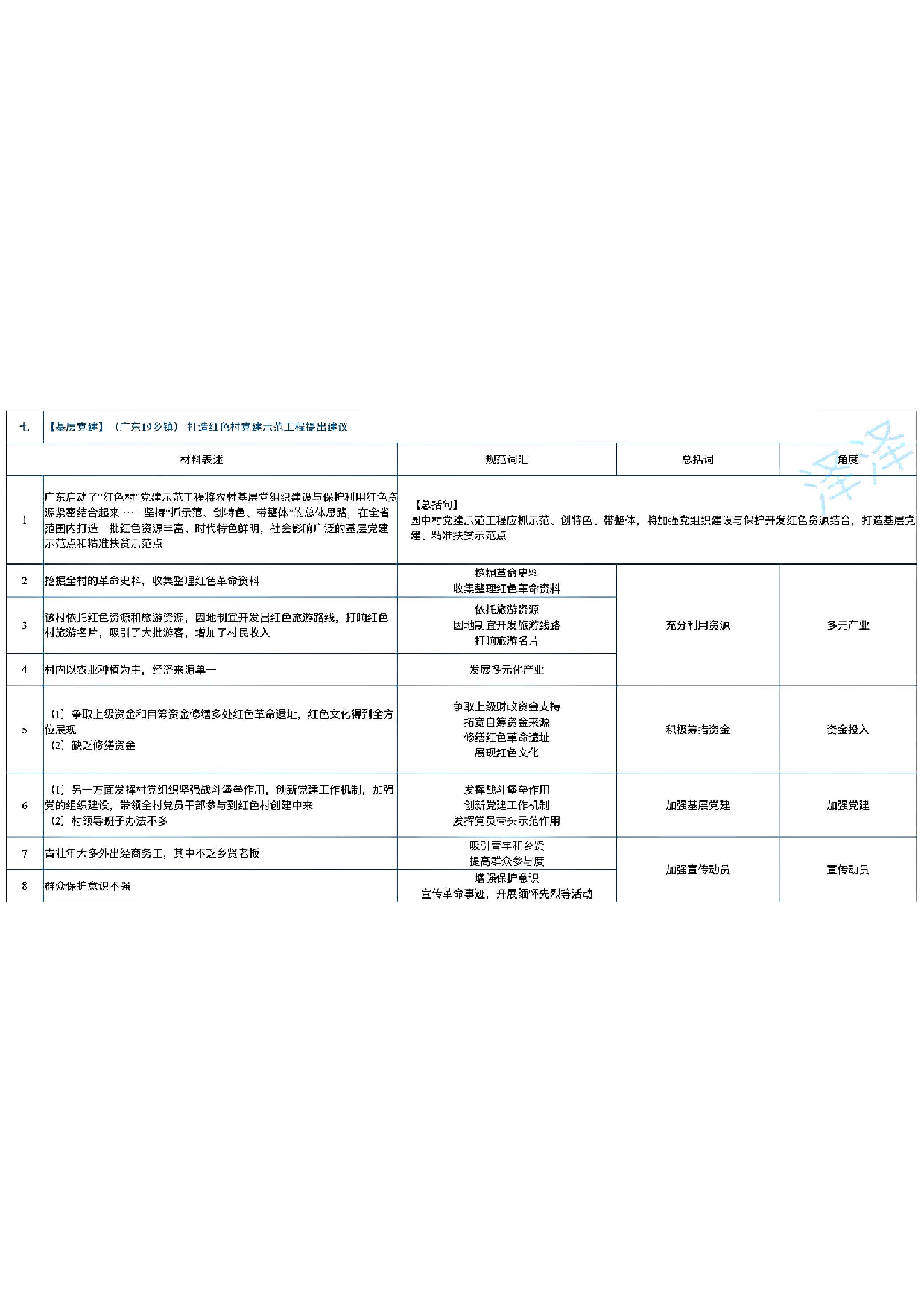 【乡镇版】申论规范表达8页.pdf 第8页