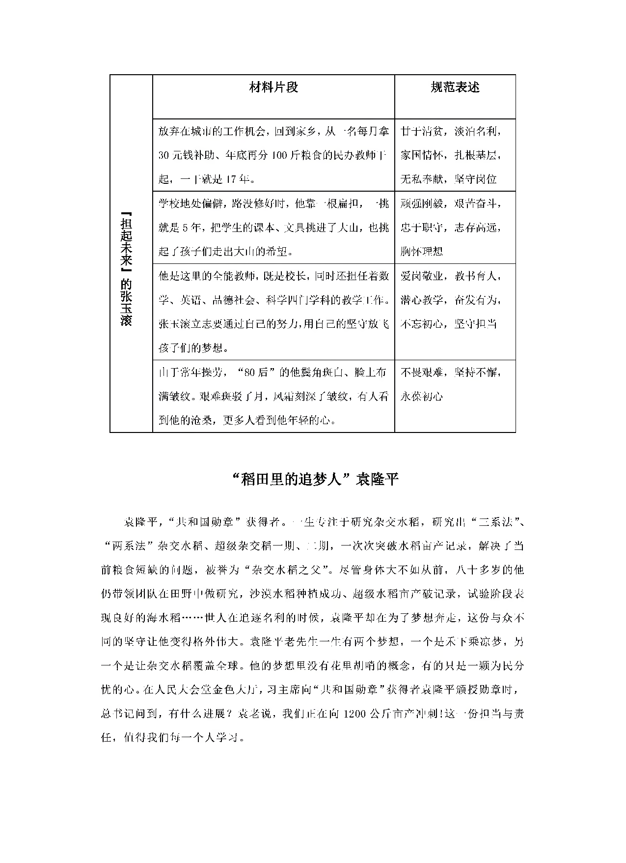 【人物版】申论核心规范词1000词.pdf 第4页