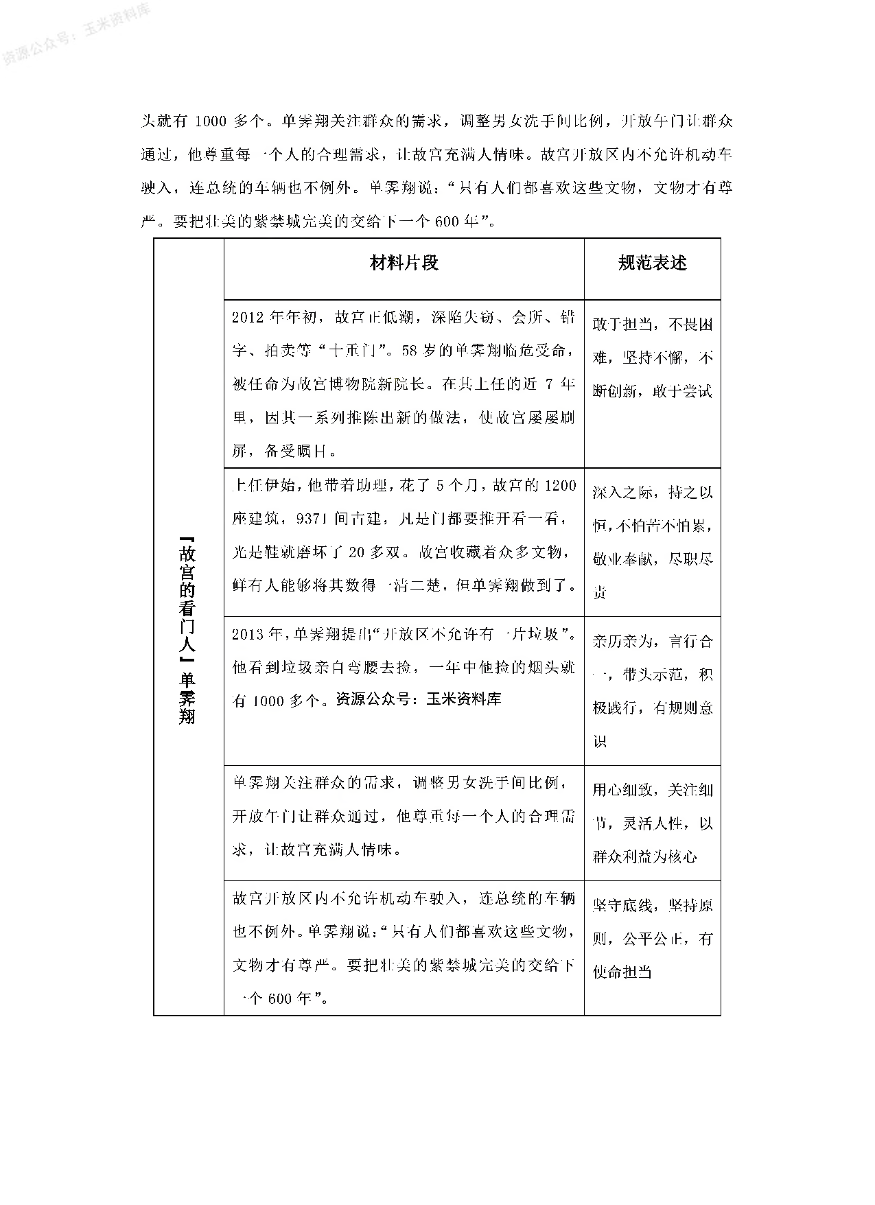 【人物版】申论核心规范词1000词.pdf 第7页