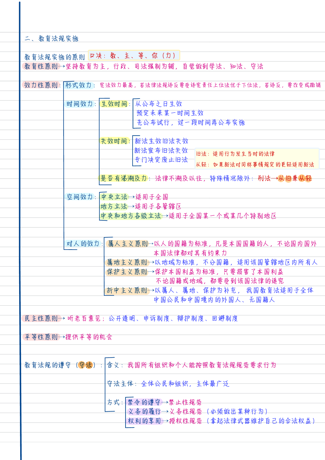 综合应用--法学 学霸笔记.pdf 第9页
