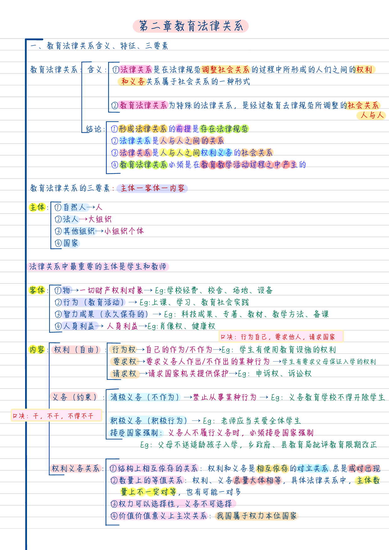 综合应用--法学 学霸笔记.pdf 第3页