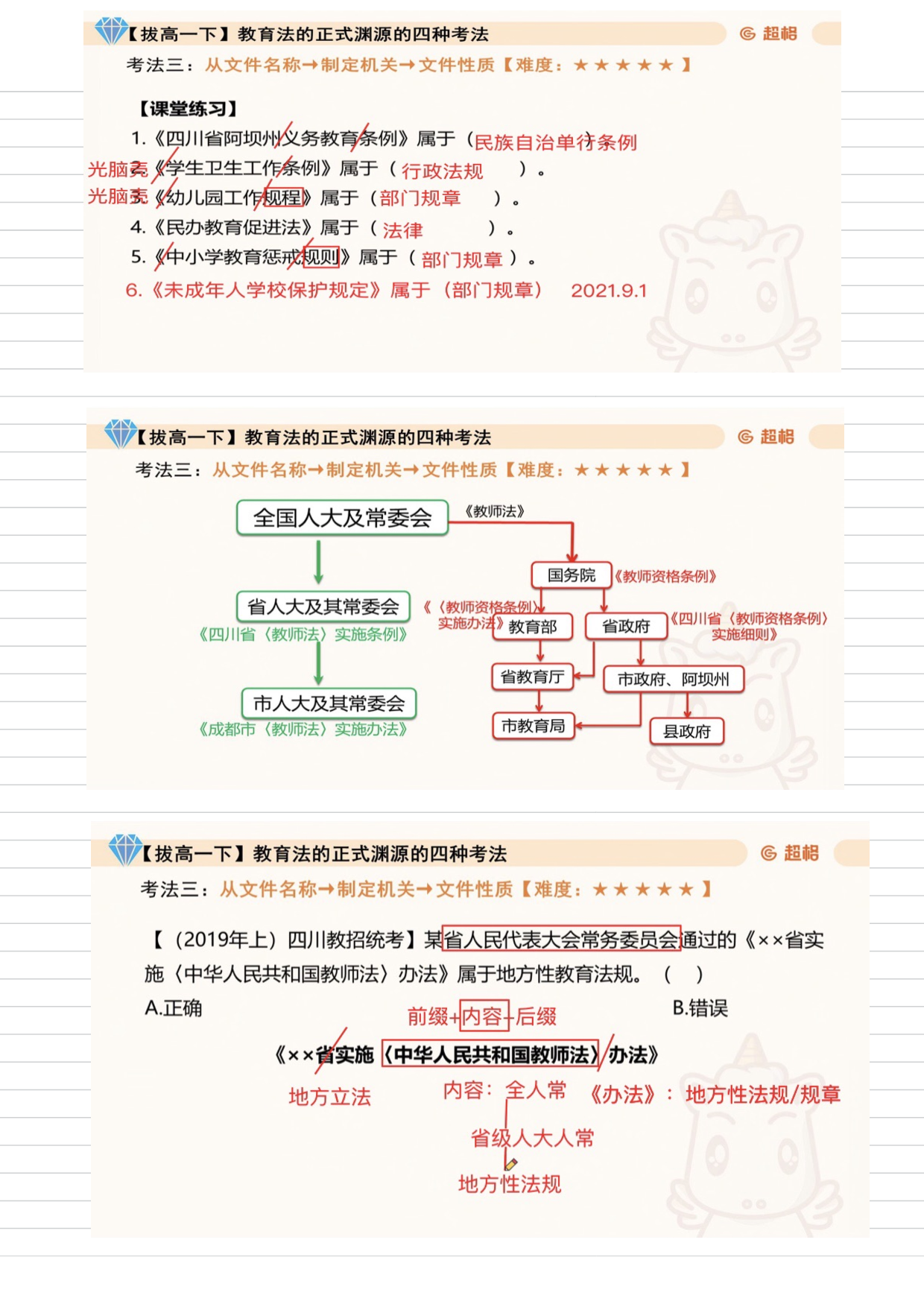 综合应用--法学 学霸笔记.pdf 第2页