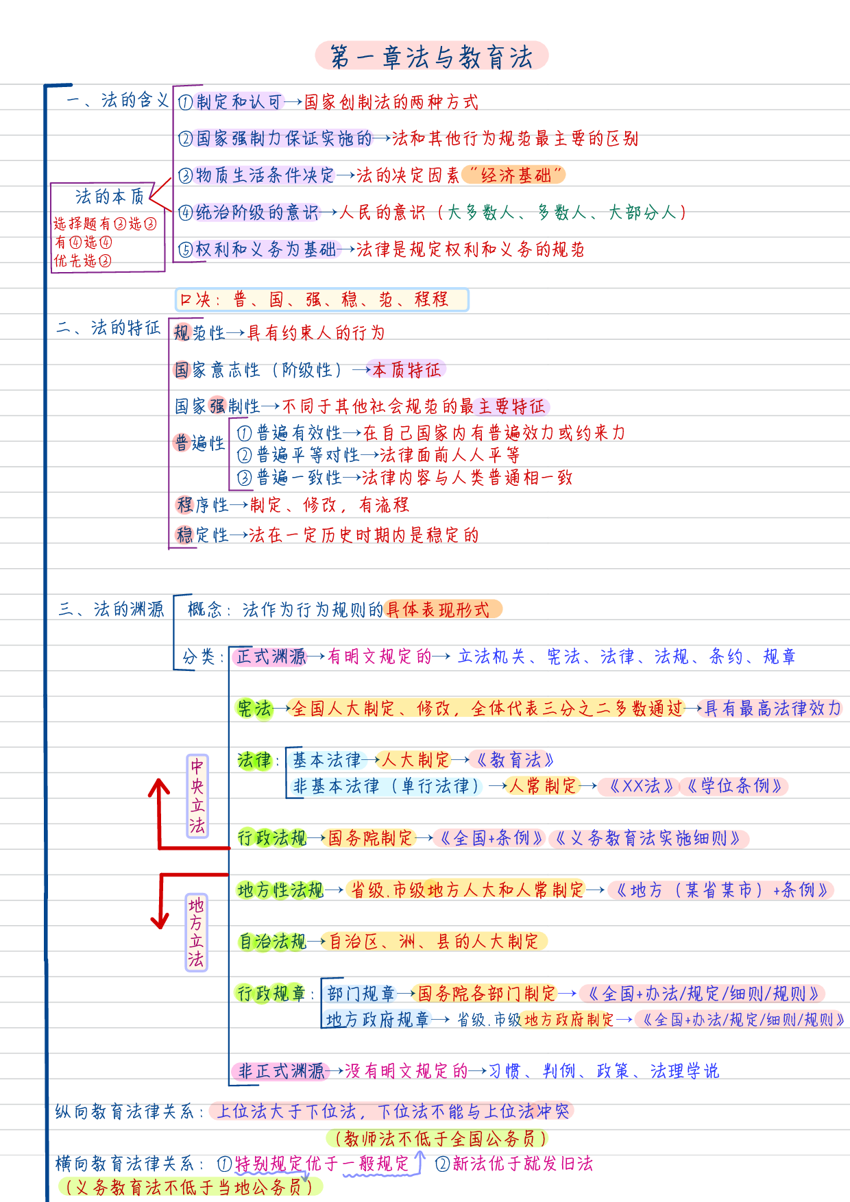 综合应用--法学 学霸笔记.pdf 第1页